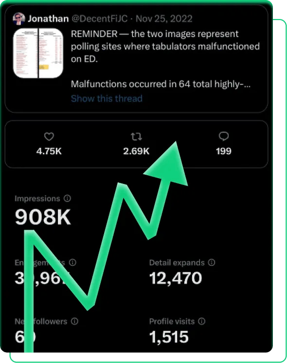 How SocialPlug NFT followers look like when buying Twitter nft automatic engagement