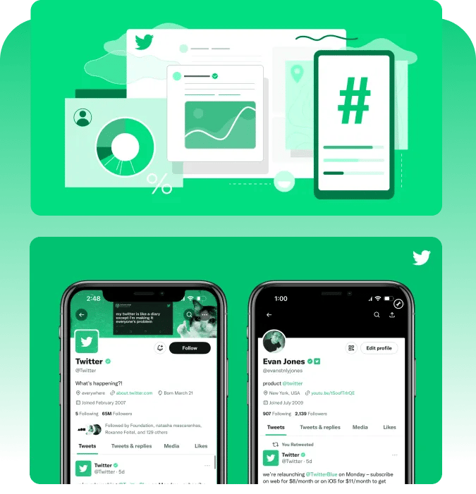 Increased brand awareness Twitter impressions