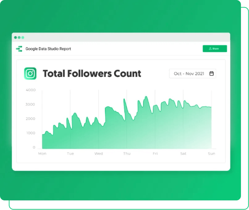 Seguidores no Instagram criam prova social - SocialPlug