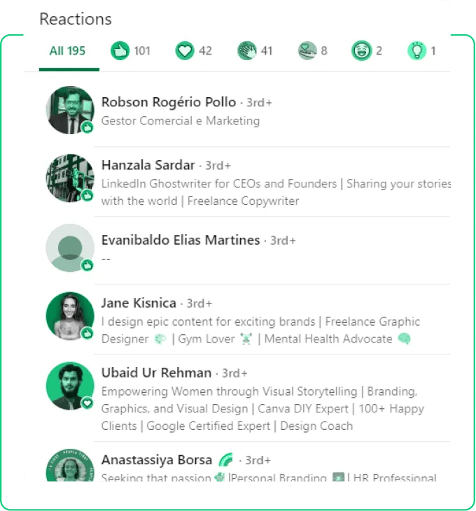 How SocialPlug NFT followers look like when buying Twitter nft automatic engagement