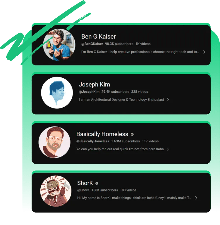 Demuestra tu éxito en Youtube con los suscriptores de Youtube