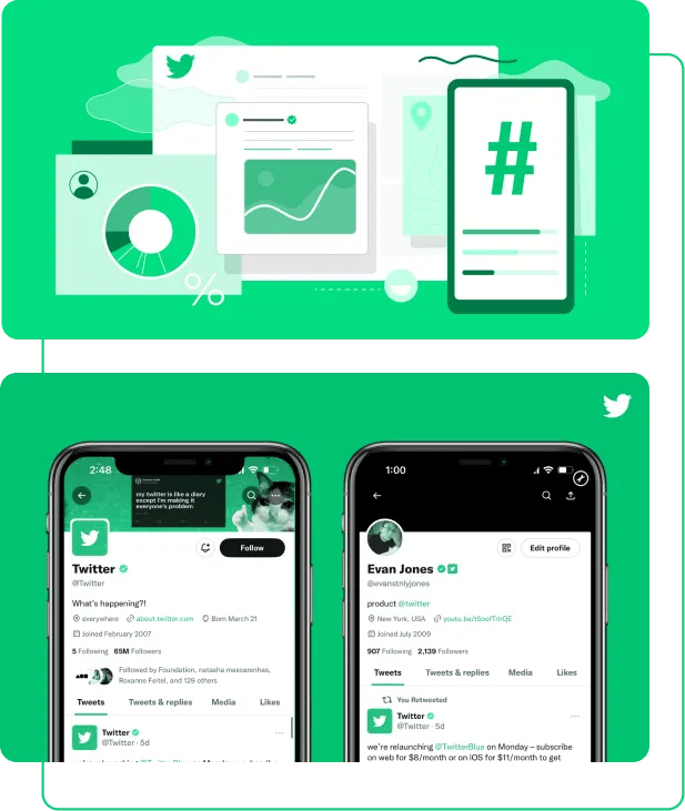 Boosted Credibility Twitter Impressions