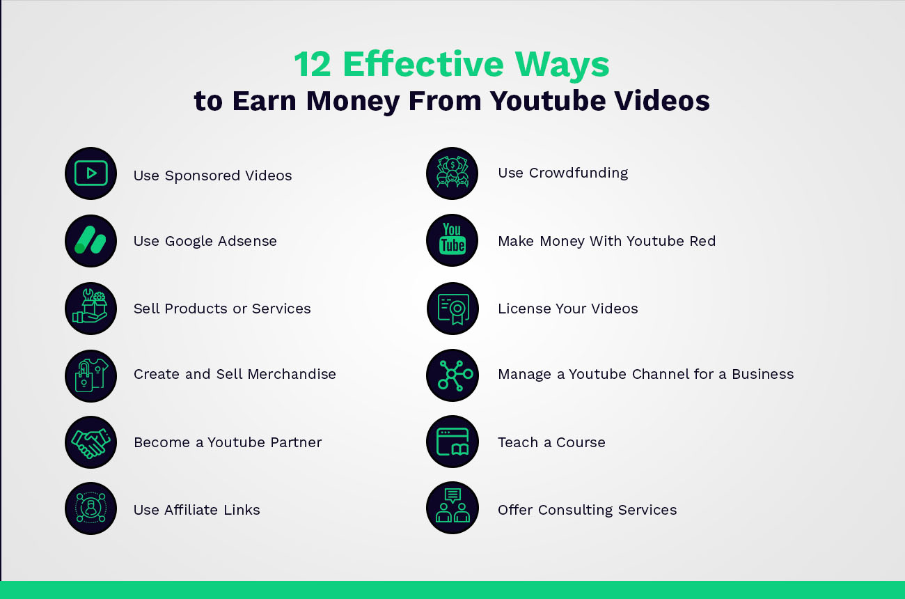 12 maneiras eficazes de ganhar dinheiro com vídeos do Youtube