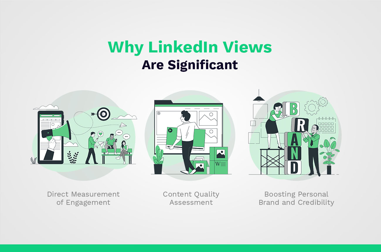 importance of LinkedIn views