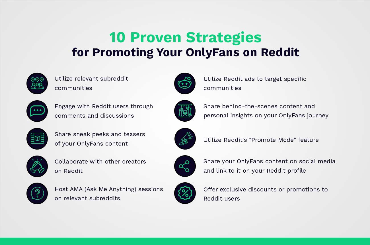 10 strategies to promote onlyfans on reddit