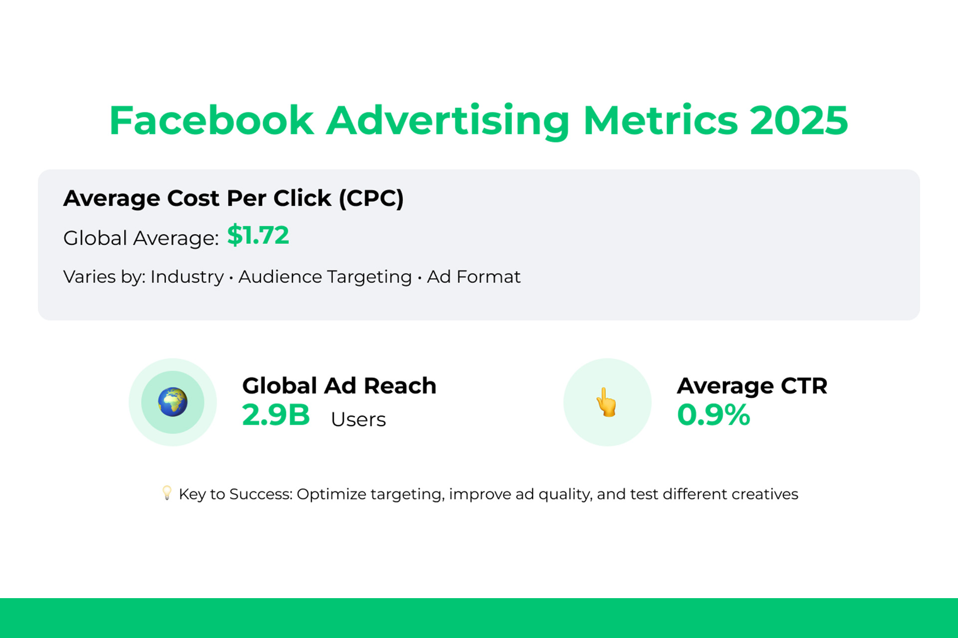 advertising on facebook infographic
