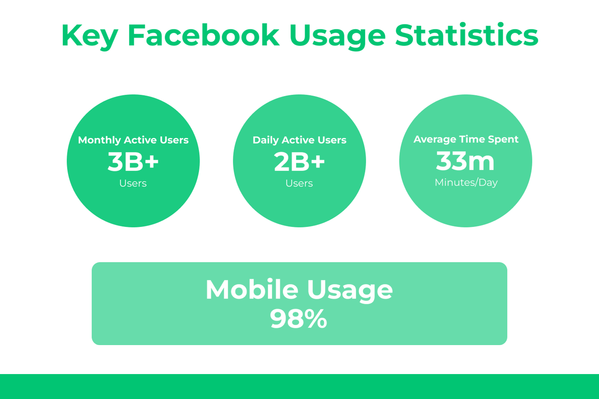 facebook usage statistics