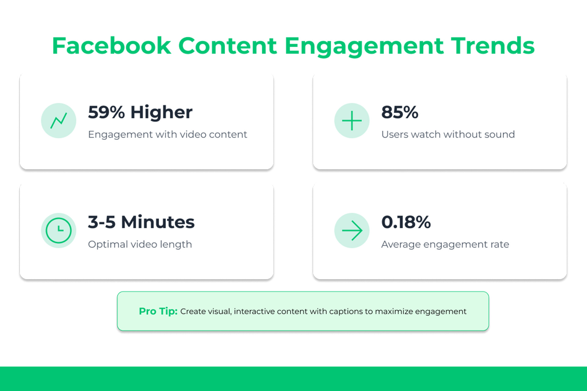 facebook content engagement trends