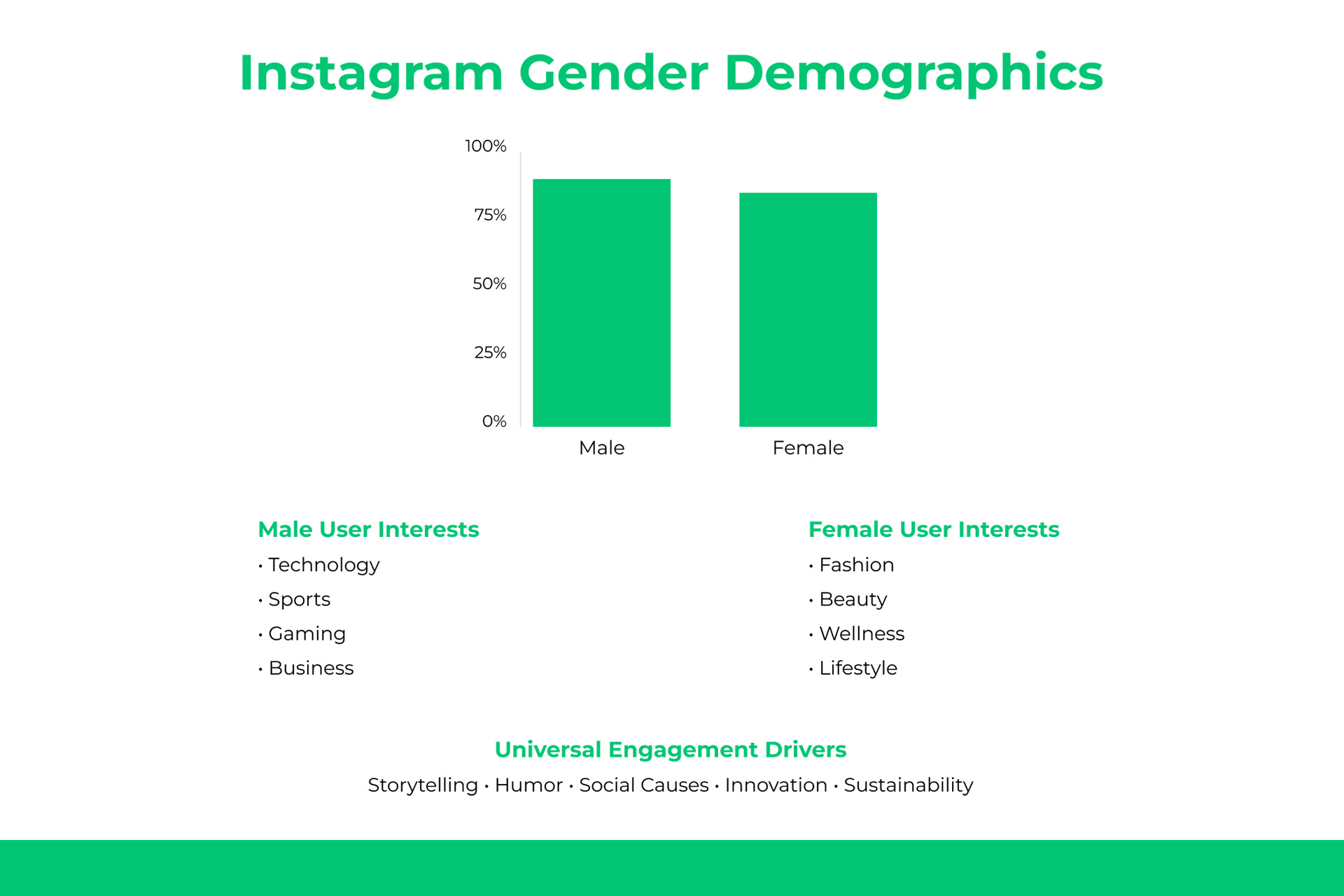 Instagram gender distribution
