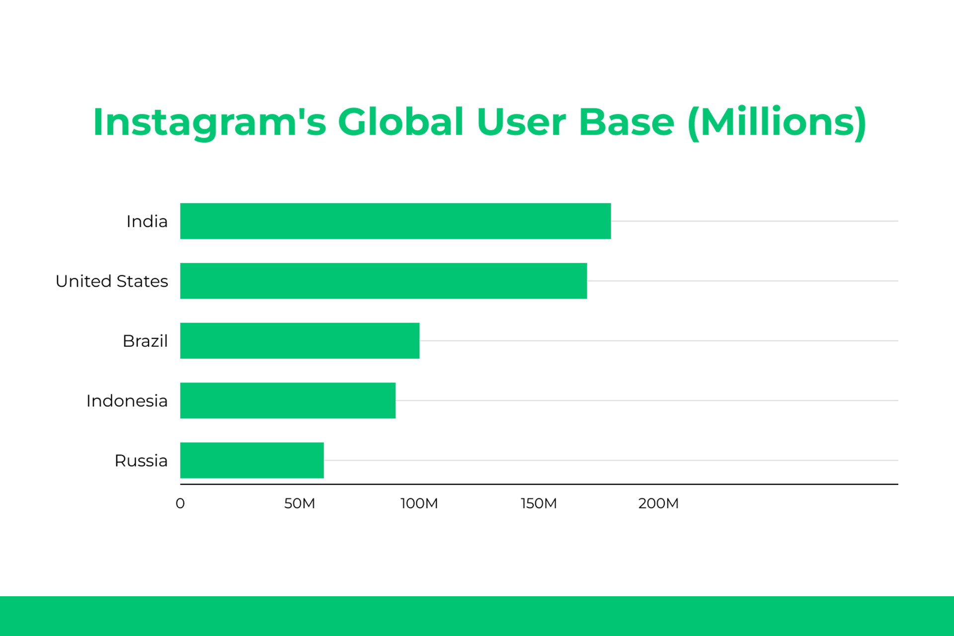 ig global user base