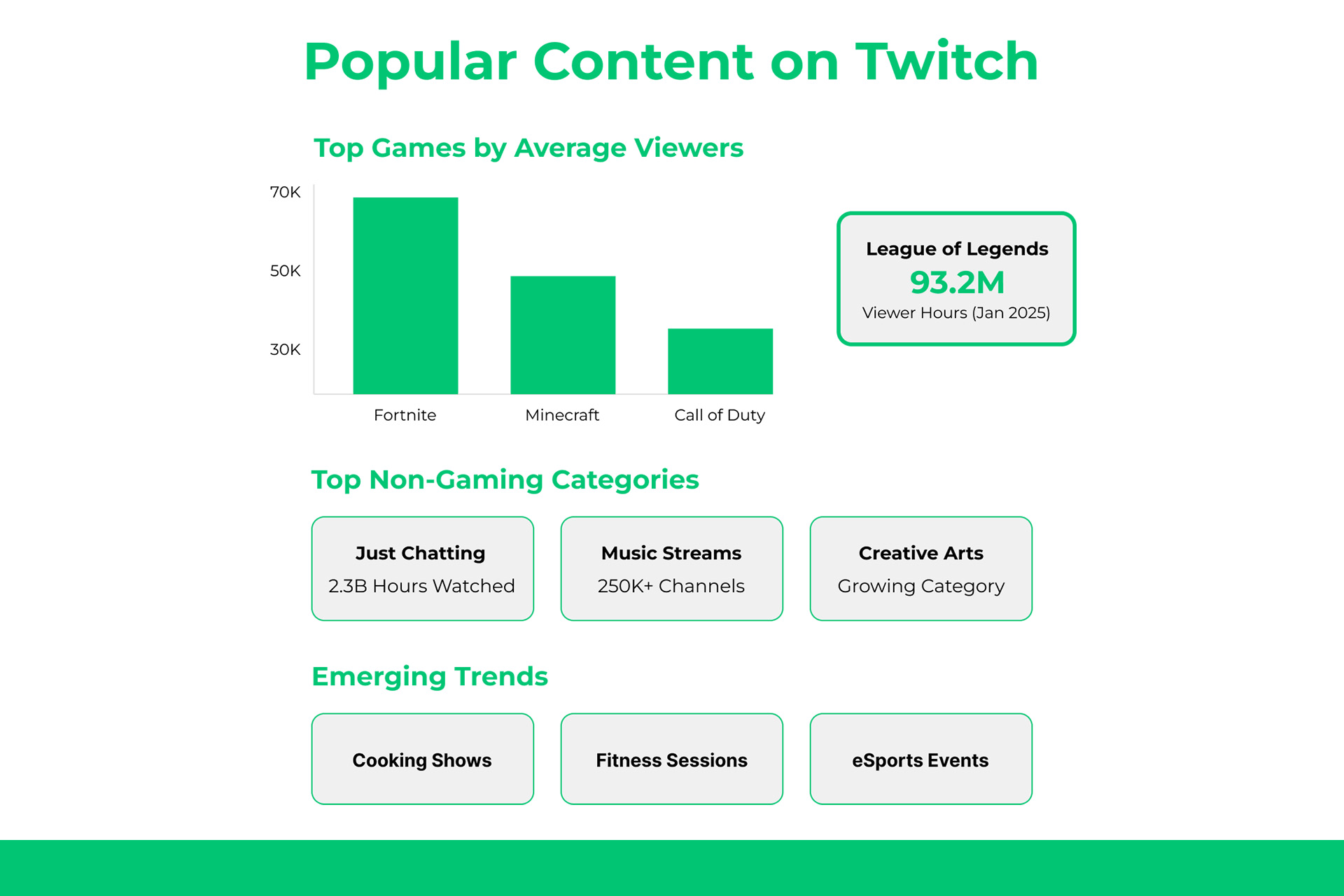 popular content on twitch