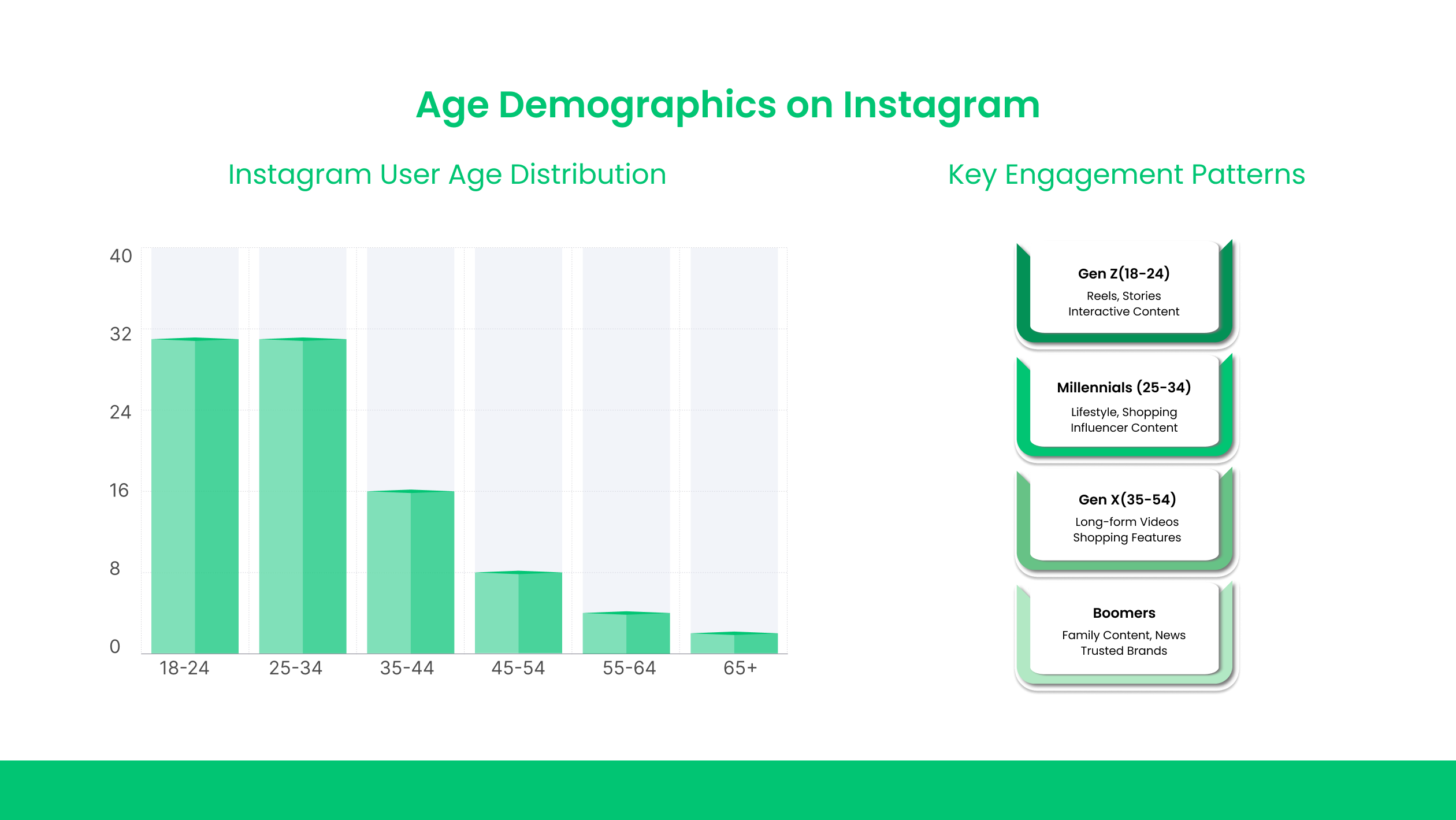 Age Demographics on Instagram: Who’s Using the Platform and How?