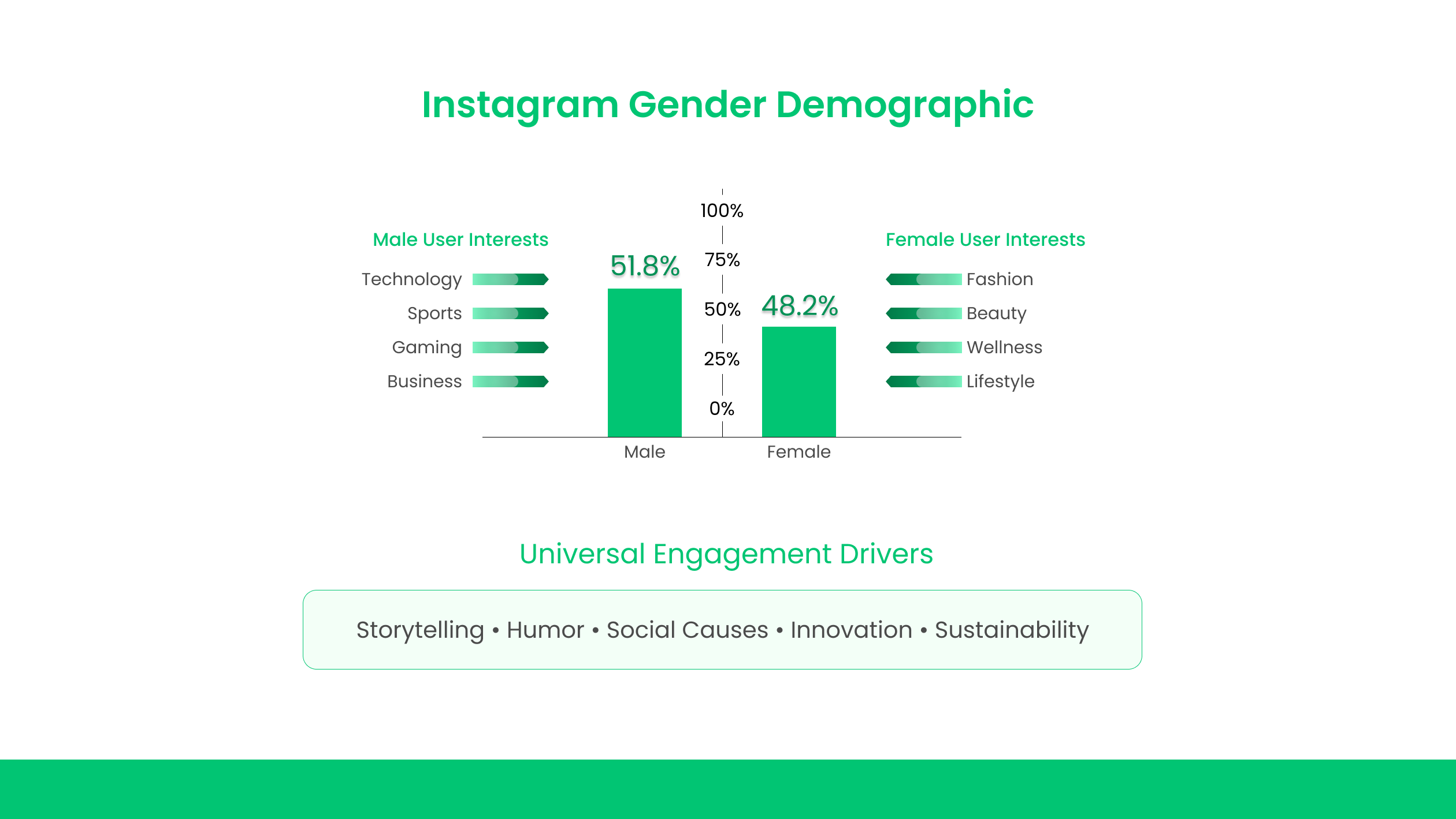 Gender Split on Instagram: Who’s Using the Platform?