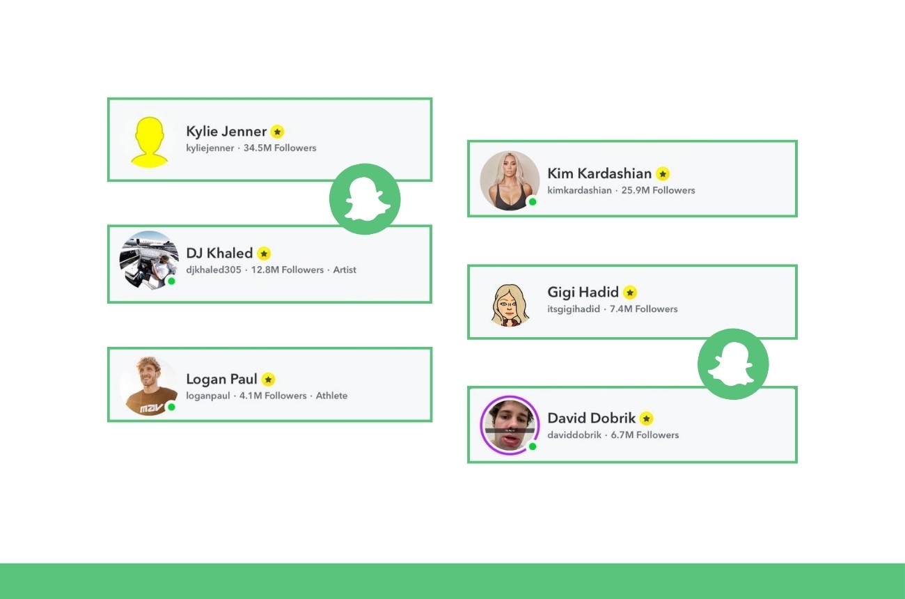 Who Is the Most Followed Person on Snapchat