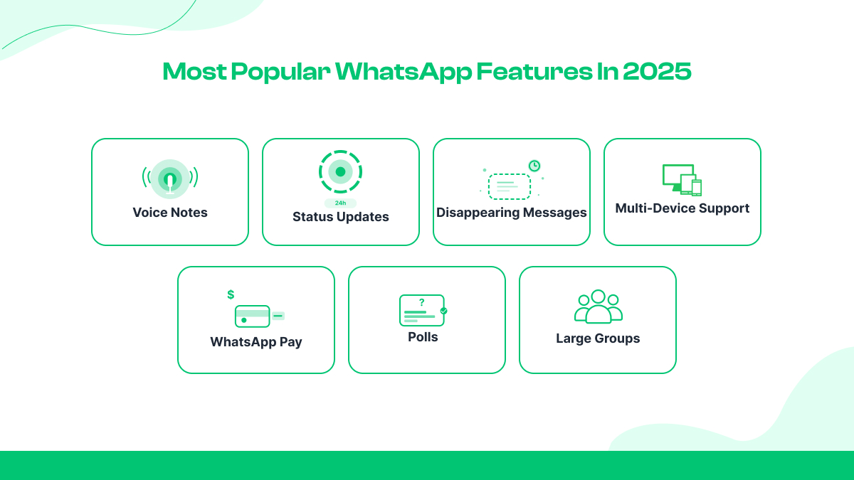 Most Popular Whatsapp Features