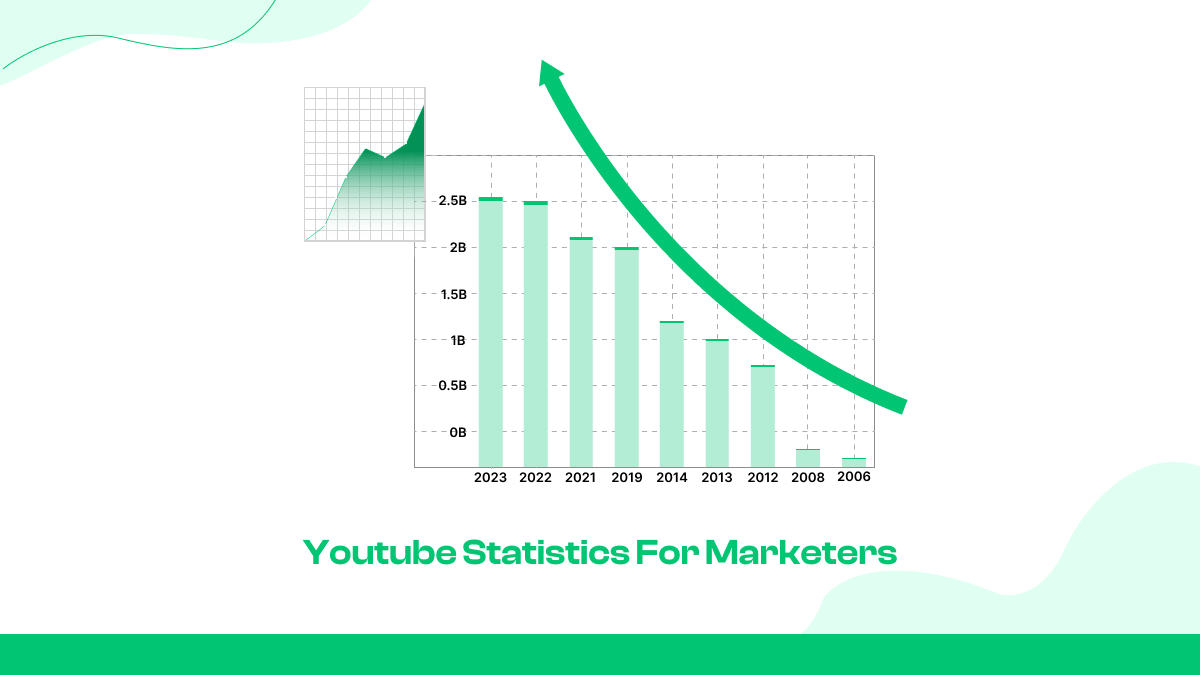 ¿Por qué YouTube? La cuota de mercado y el alcance de la plataforma