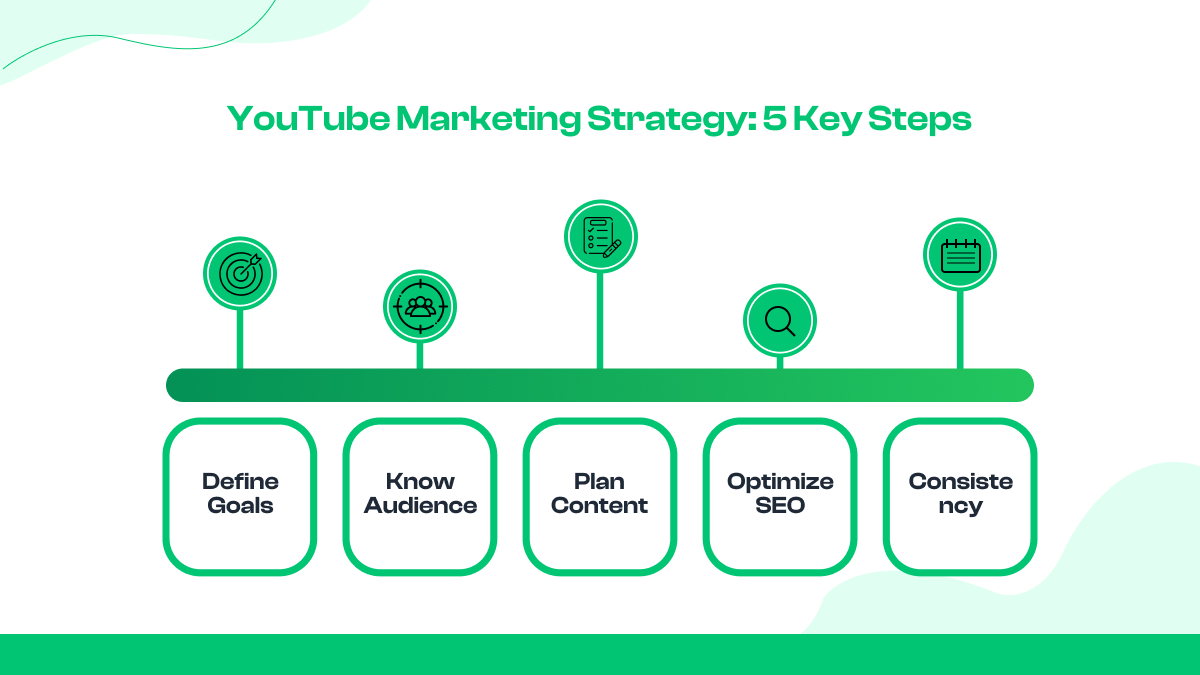 Estrategia de marketing de YouTube: cómo tener éxito en la plataforma