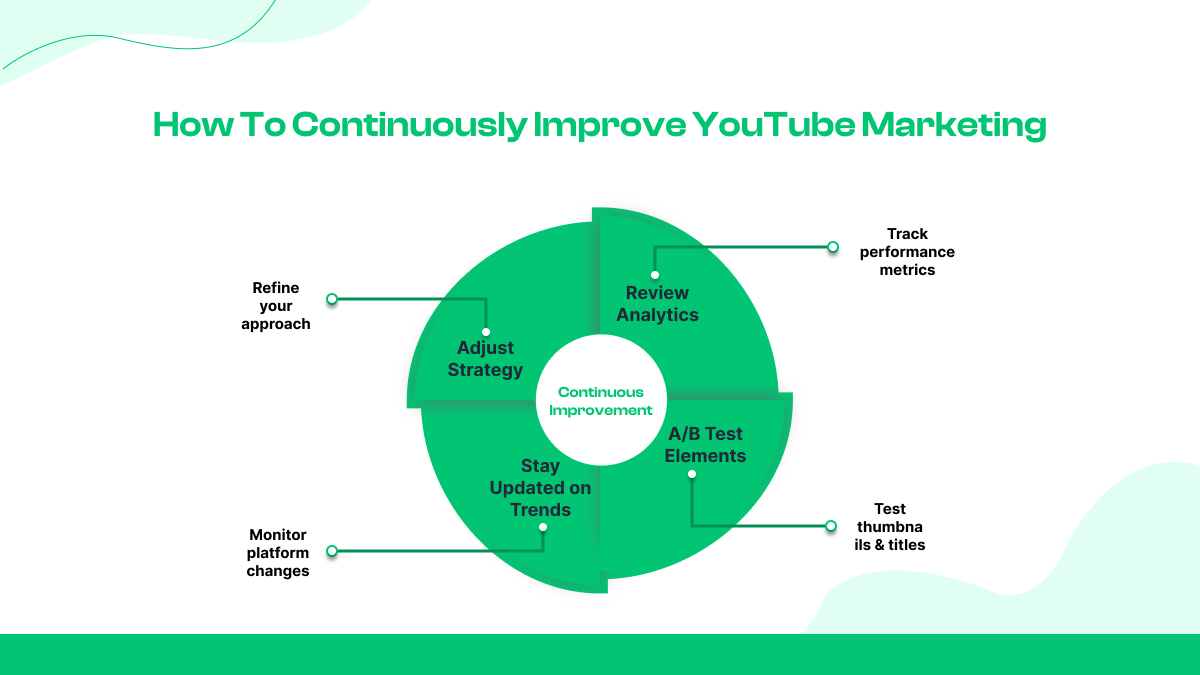 Cómo mejorar continuamente el marketing de YouTube