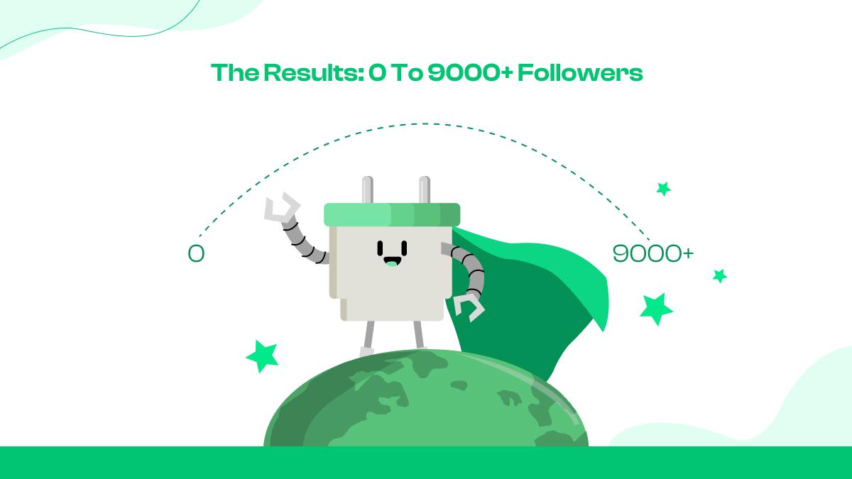 The Results: 0 to 9000+ Followers