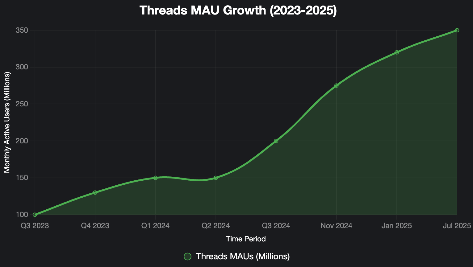 Is Threads Popular?