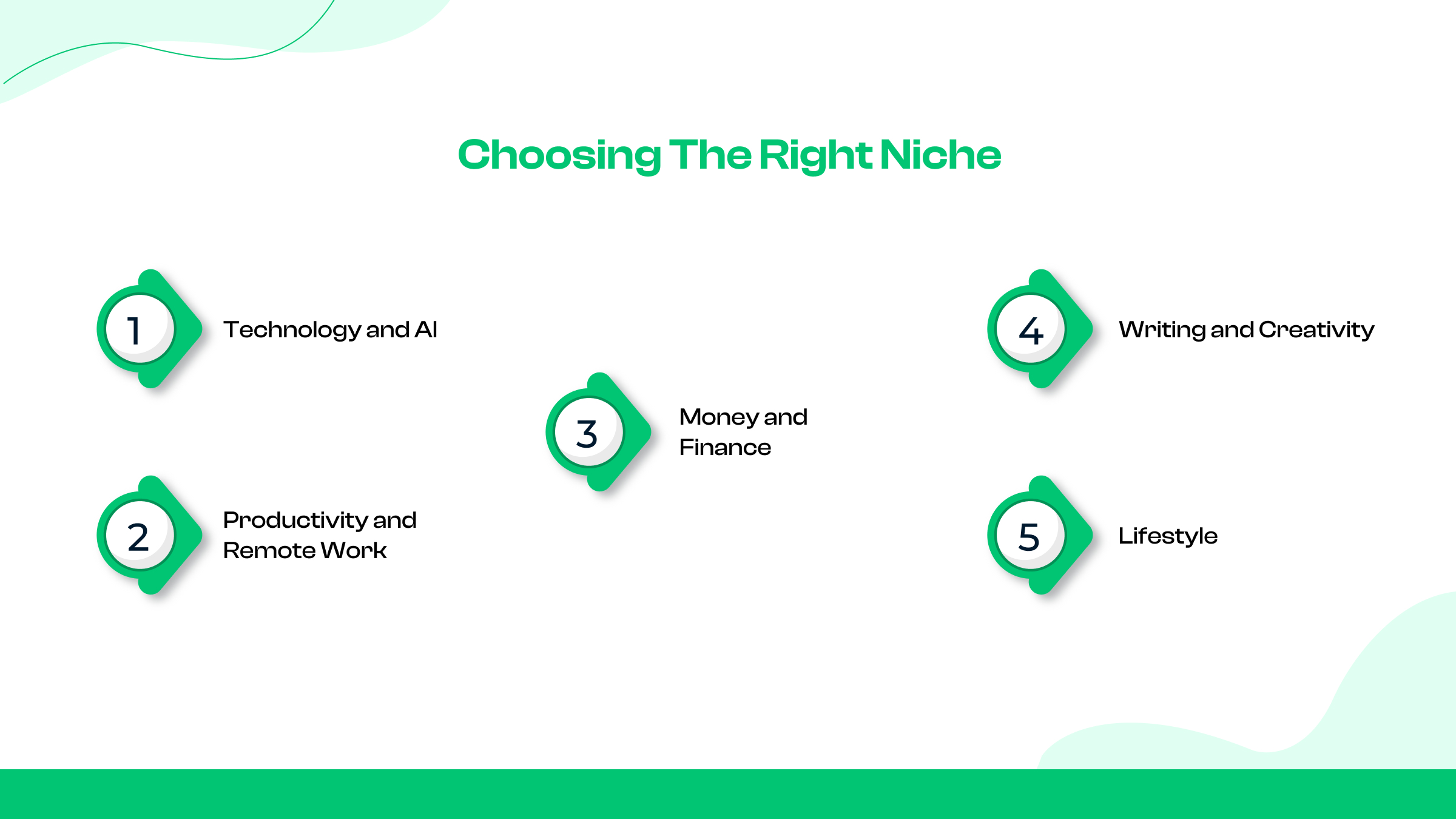 Choosing the Right Niche