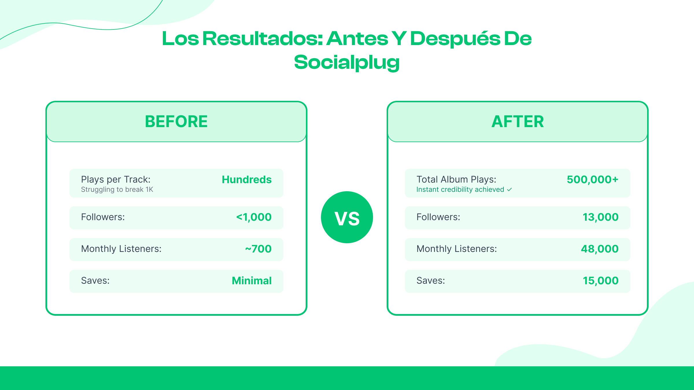  Los resultados