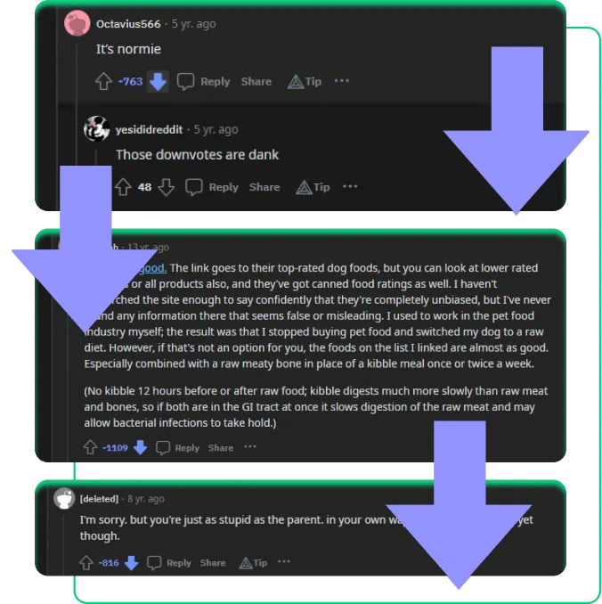 Eat out competitors with Reddit Downvotes
