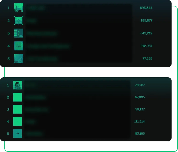 Spotify Followers Socialplug Principais motivos