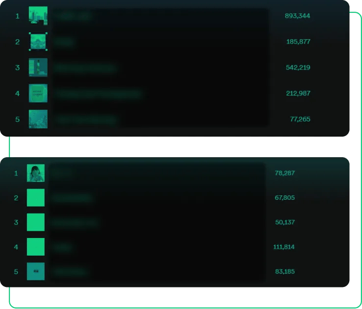 Spotify Plays Socialplug main reasons