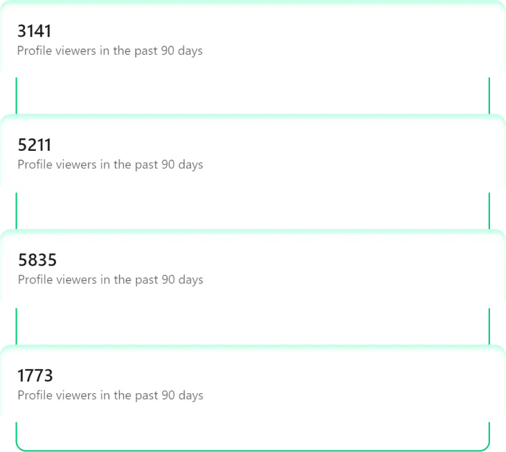 Solidifique sua prova social com visualizações do LinkedIn