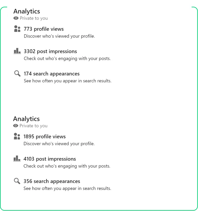 Sucesso Rápido com Visualizações Instantâneas no LinkedIn