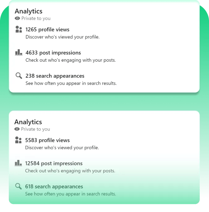 Um serviço de visualizações do LinkedIn fácil de usar