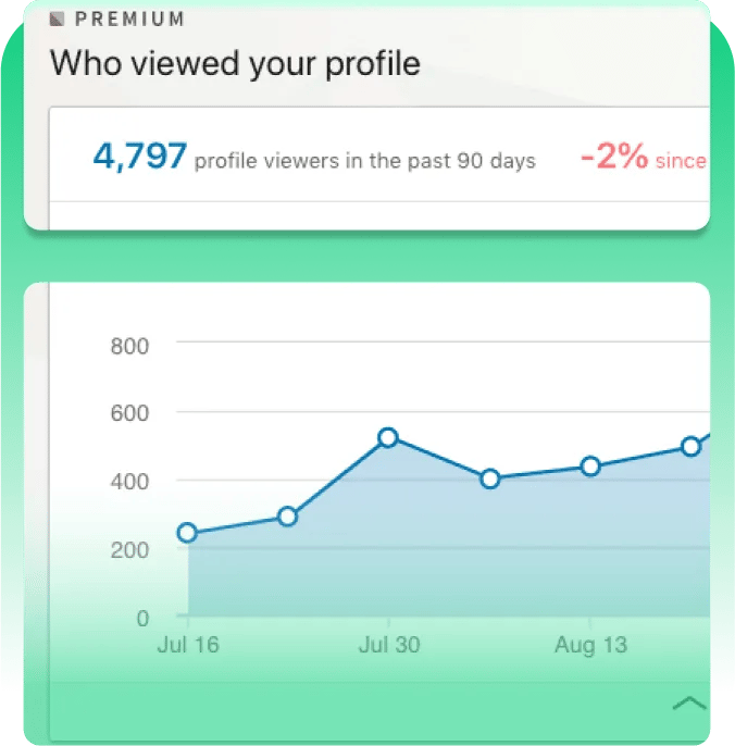 O Que São Visualizações do LinkedIn Exatamente?