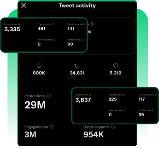 Benefícios da compra de curtidas no Twitter