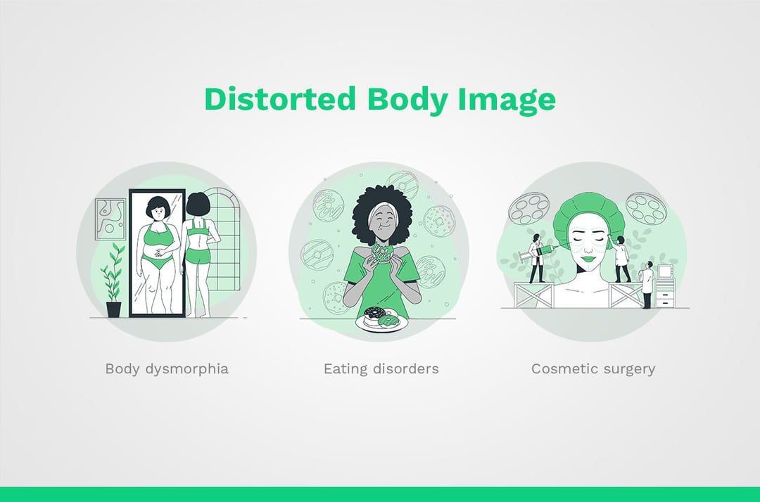 Imagem corporal distorcida