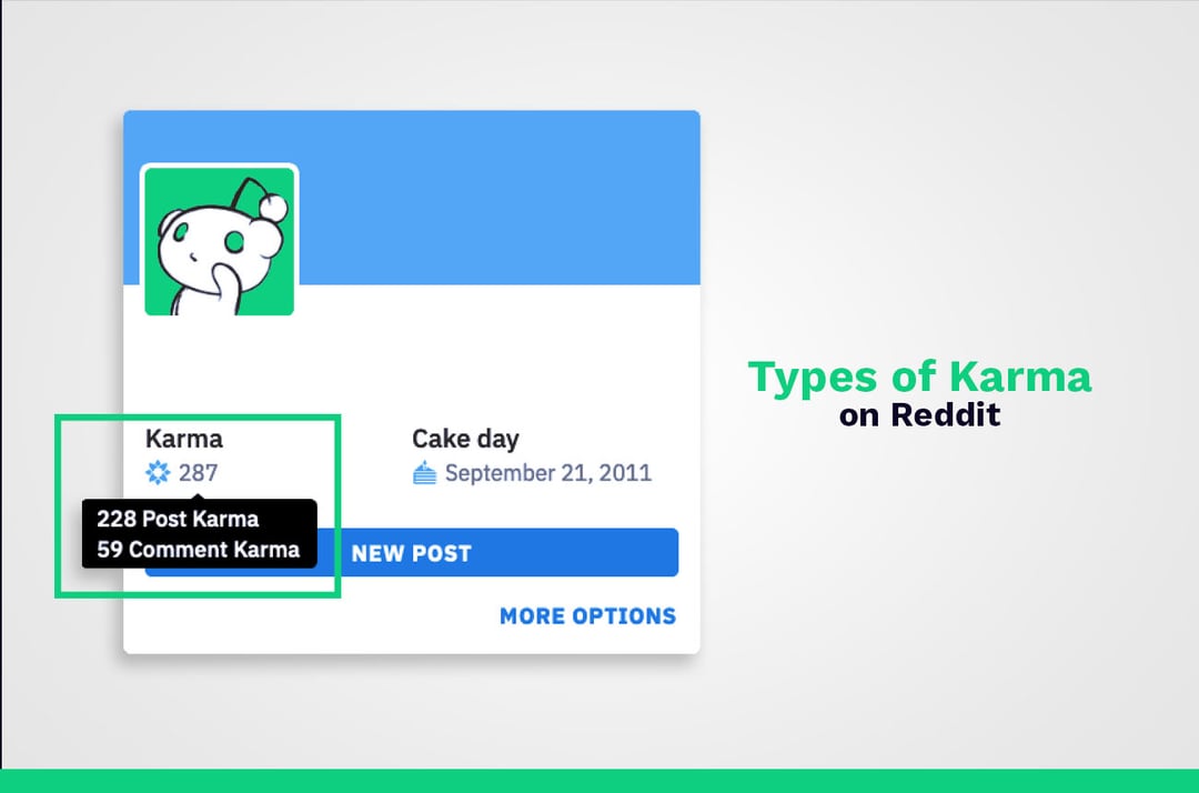 Types of Karma on Reddit