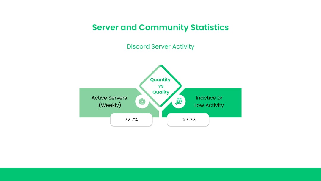 Server and Community Statistics: Where the Action Happens