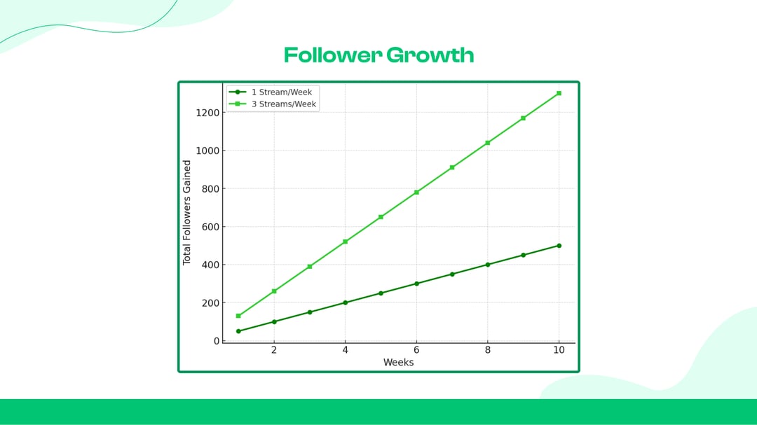 Follower Growth