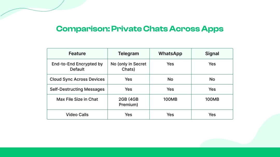 1. Mensajería uno a uno