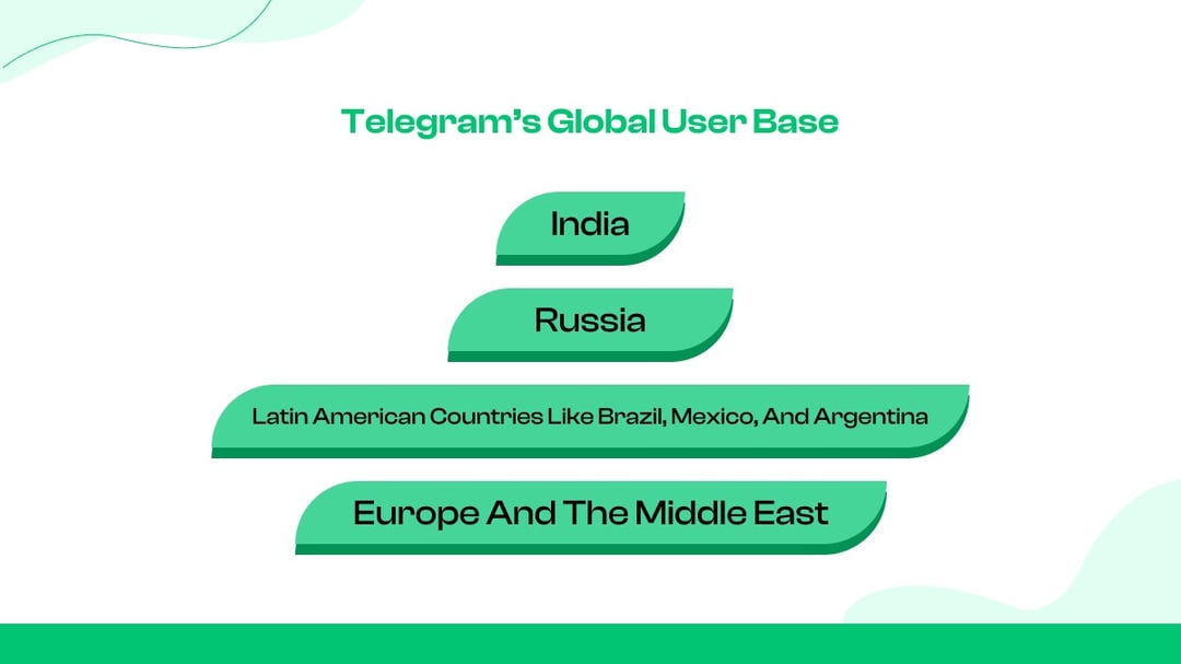 Base global de usuarios de Telegram