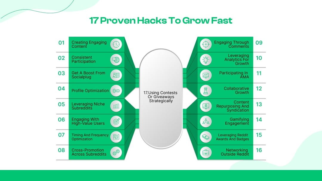 How to Get Followers on Reddit? - 17 Proven Hacks to Grow Fast