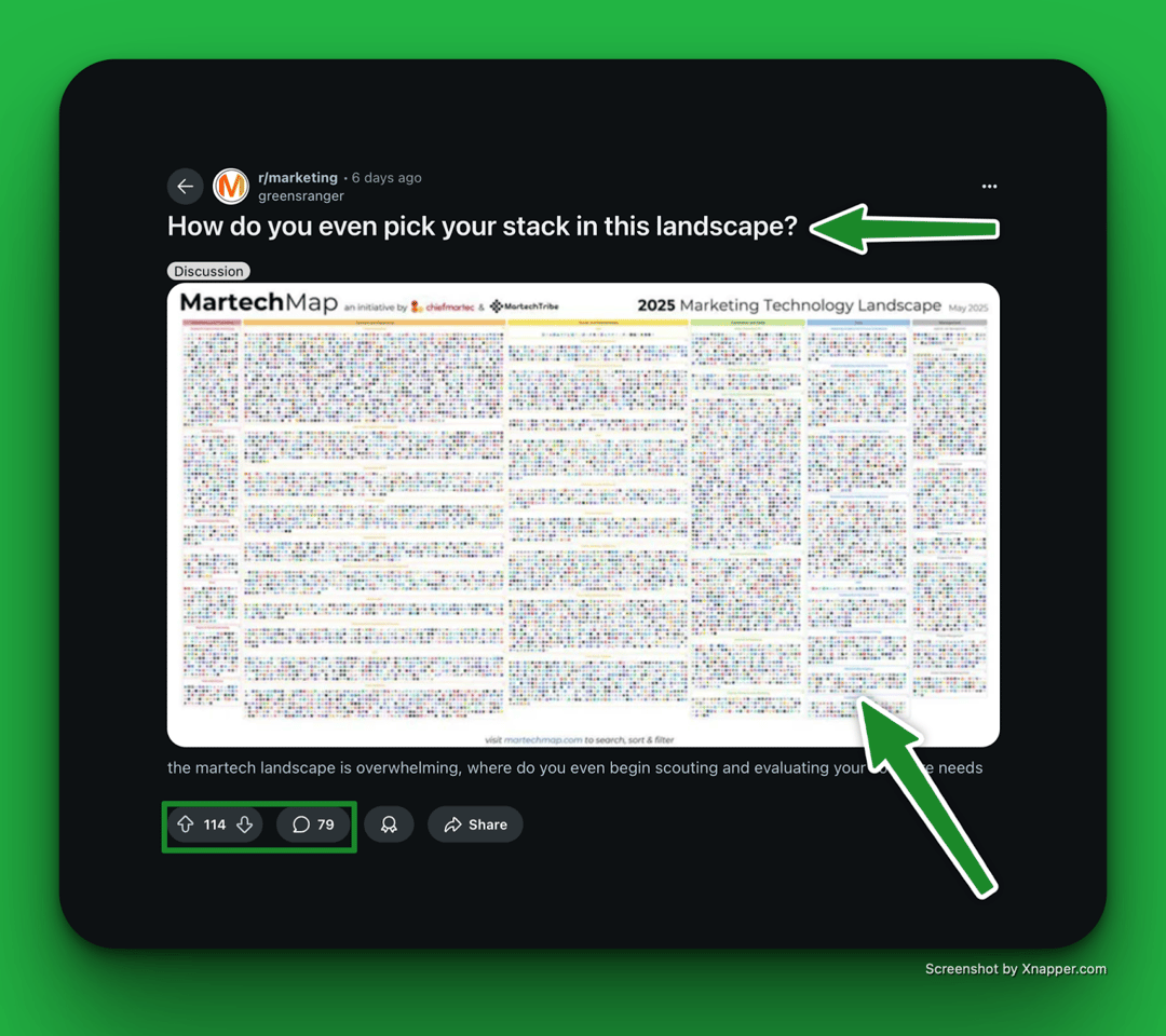 Creating Engaging Content
