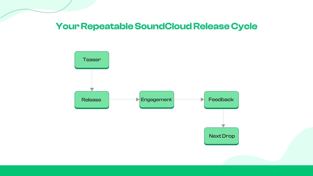 Consistency over frequency  