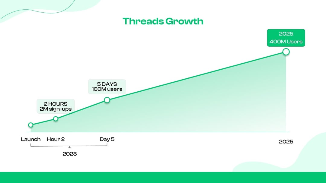 Use Hashtags and Keywords Smartly