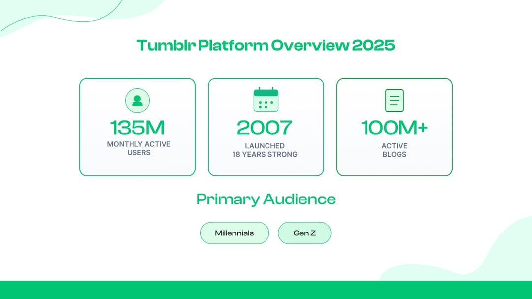 Tumblr platfrom overview 2025