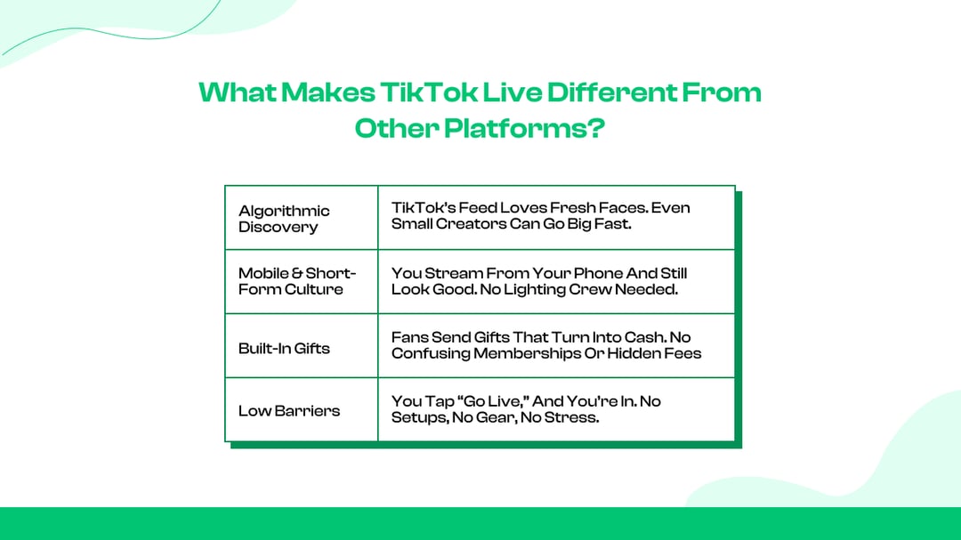 What Makes TikTok Live Different from Other Platforms?