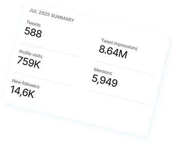 Social media summary report for July 2025 showing 588 tweets, 8.64 million tweet impressions, 759K profile visits, 5,949 mentions, and 14.6K new followers.