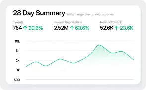 Real-Time Analytics