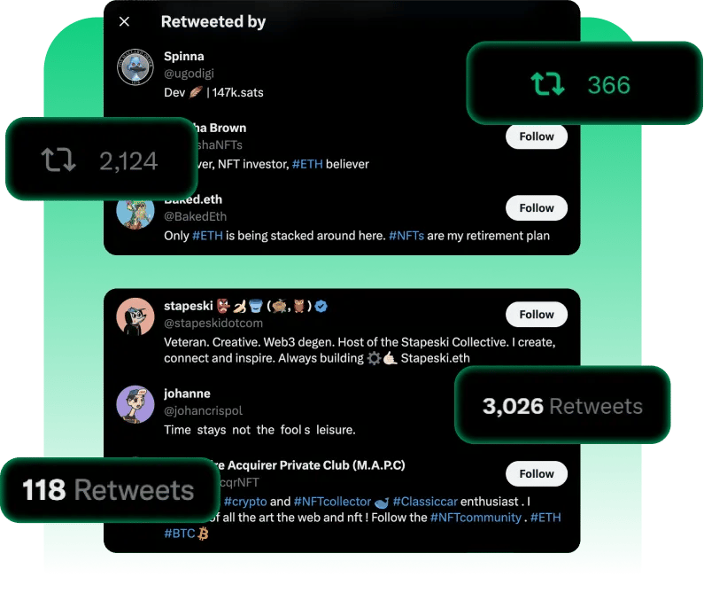 Realistic Niche Retweets