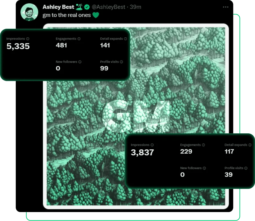 Trick Algorithms with Twitter Impressions